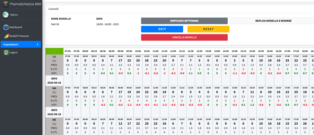 Piano risorse settimanale